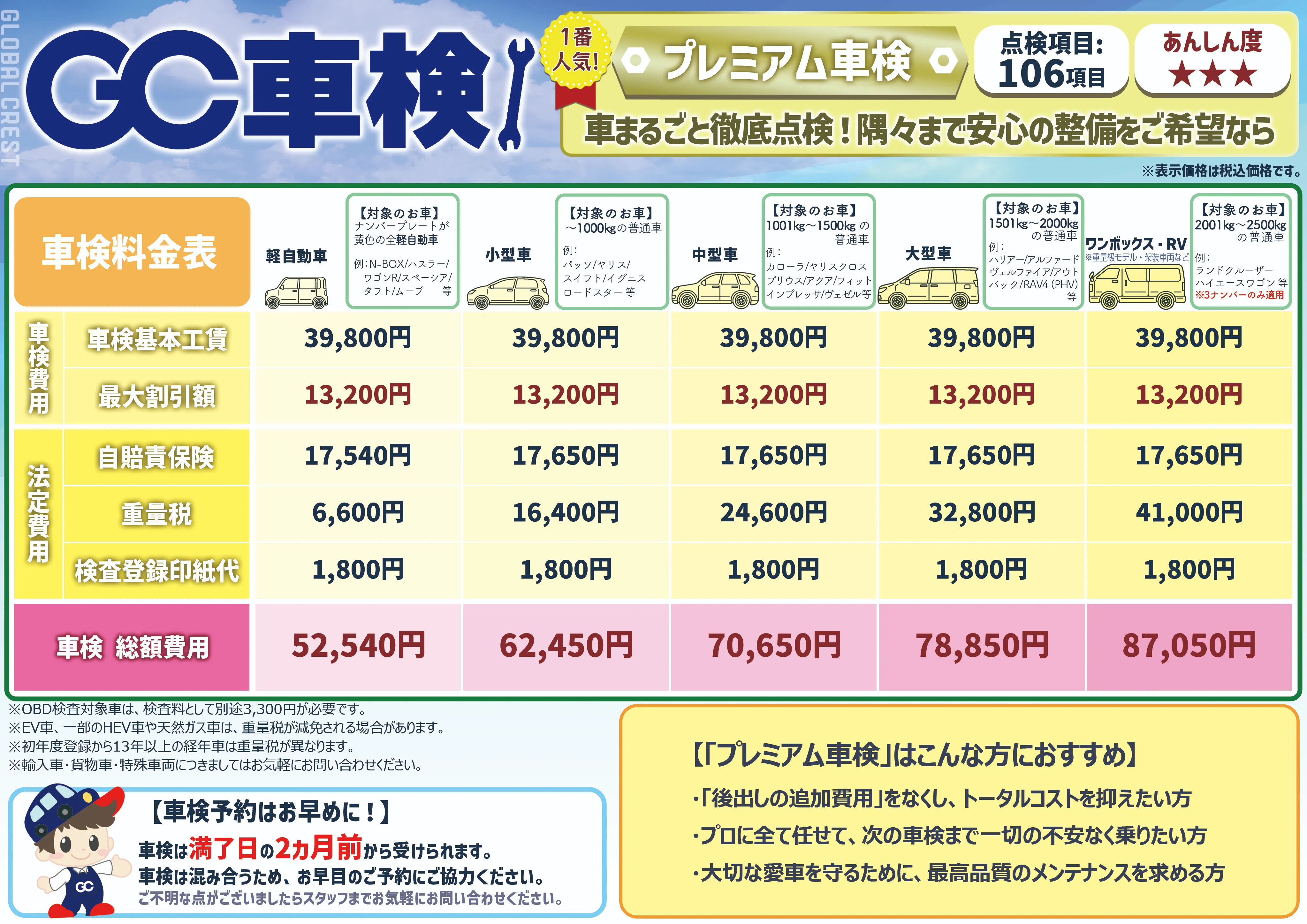 プレミアム車検料金表