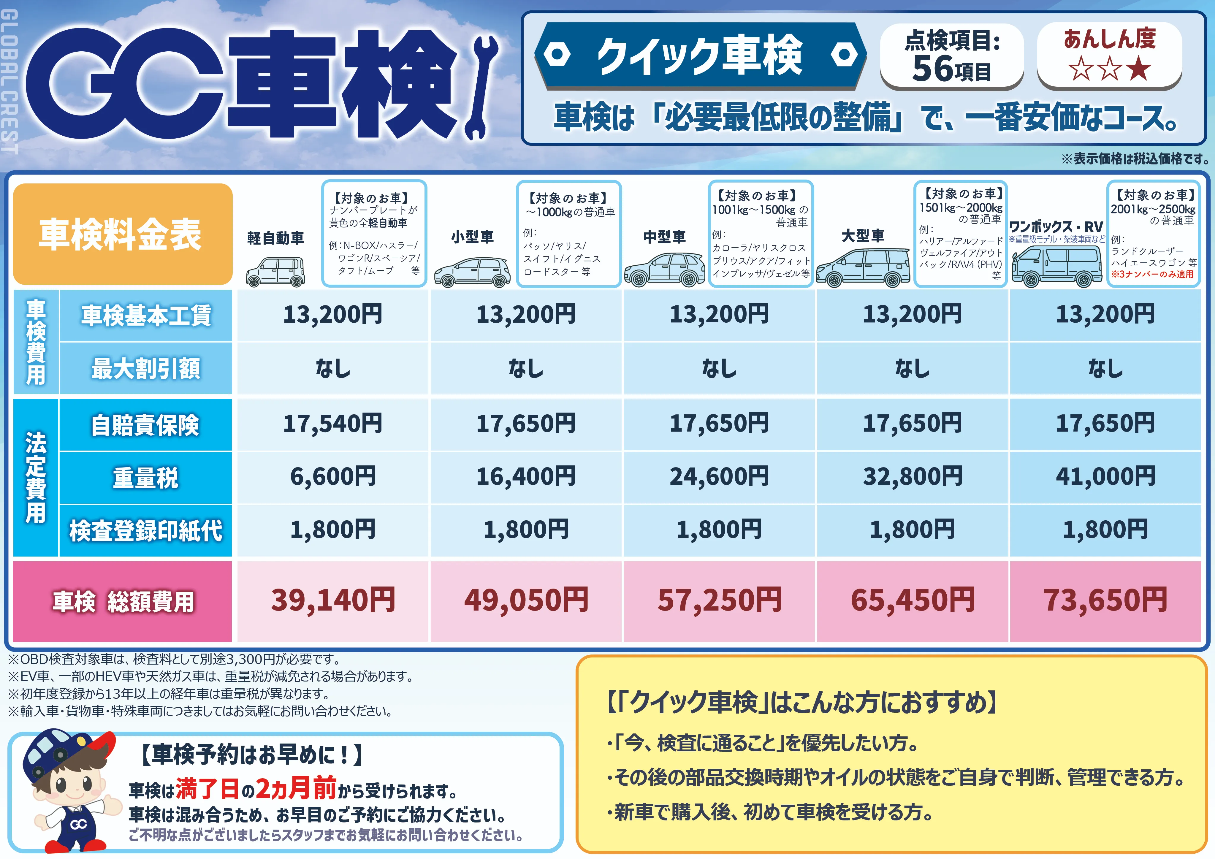 クイック車検料金表