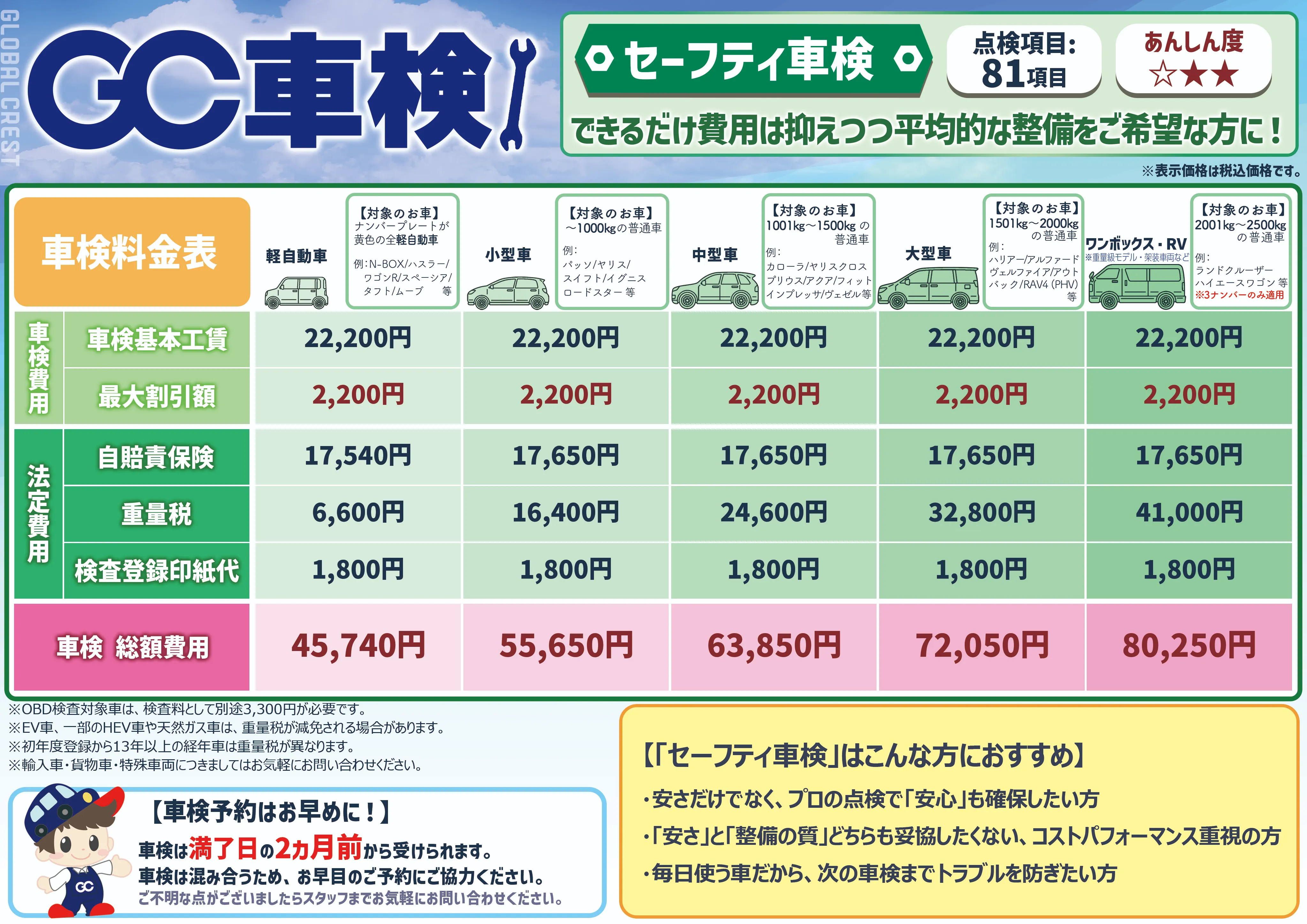 セーフティ車検料金表